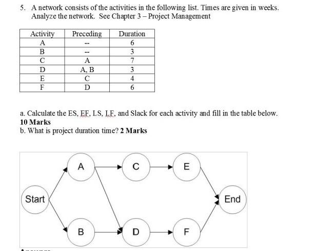 Solved 5. A network consists of the activities in the | Chegg.com