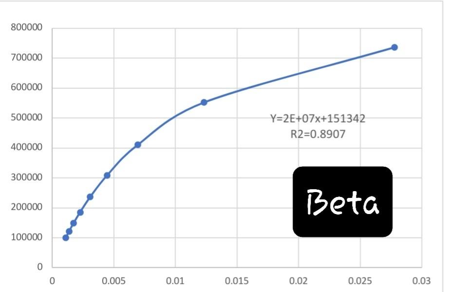 inverse square law graph