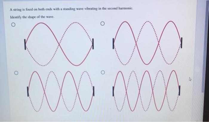 Solved A string is fixed on both ends with a standing wave | Chegg.com