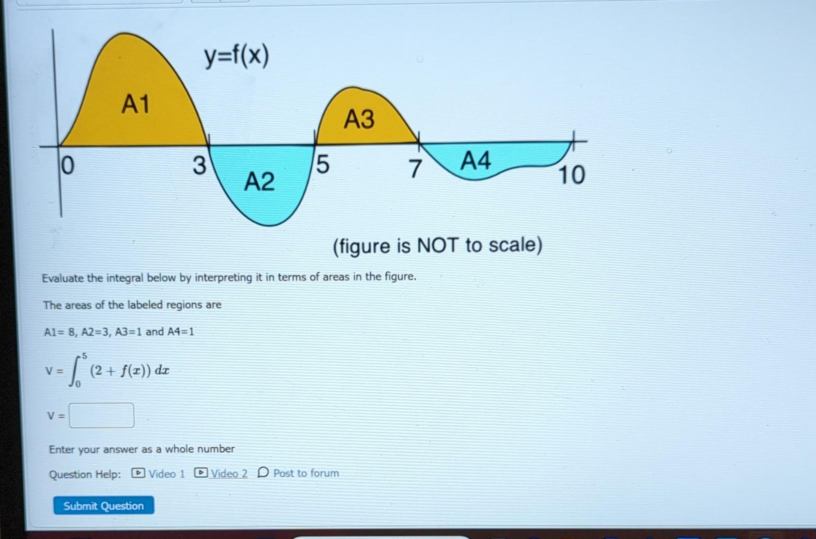 Solved (figure is NOT to scale) Evaluate the integral below | Chegg.com