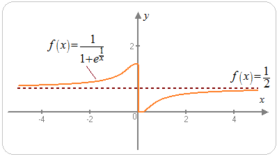 Solved: Chapter 4.R Problem 40E Solution | Student Solutions Manual ...