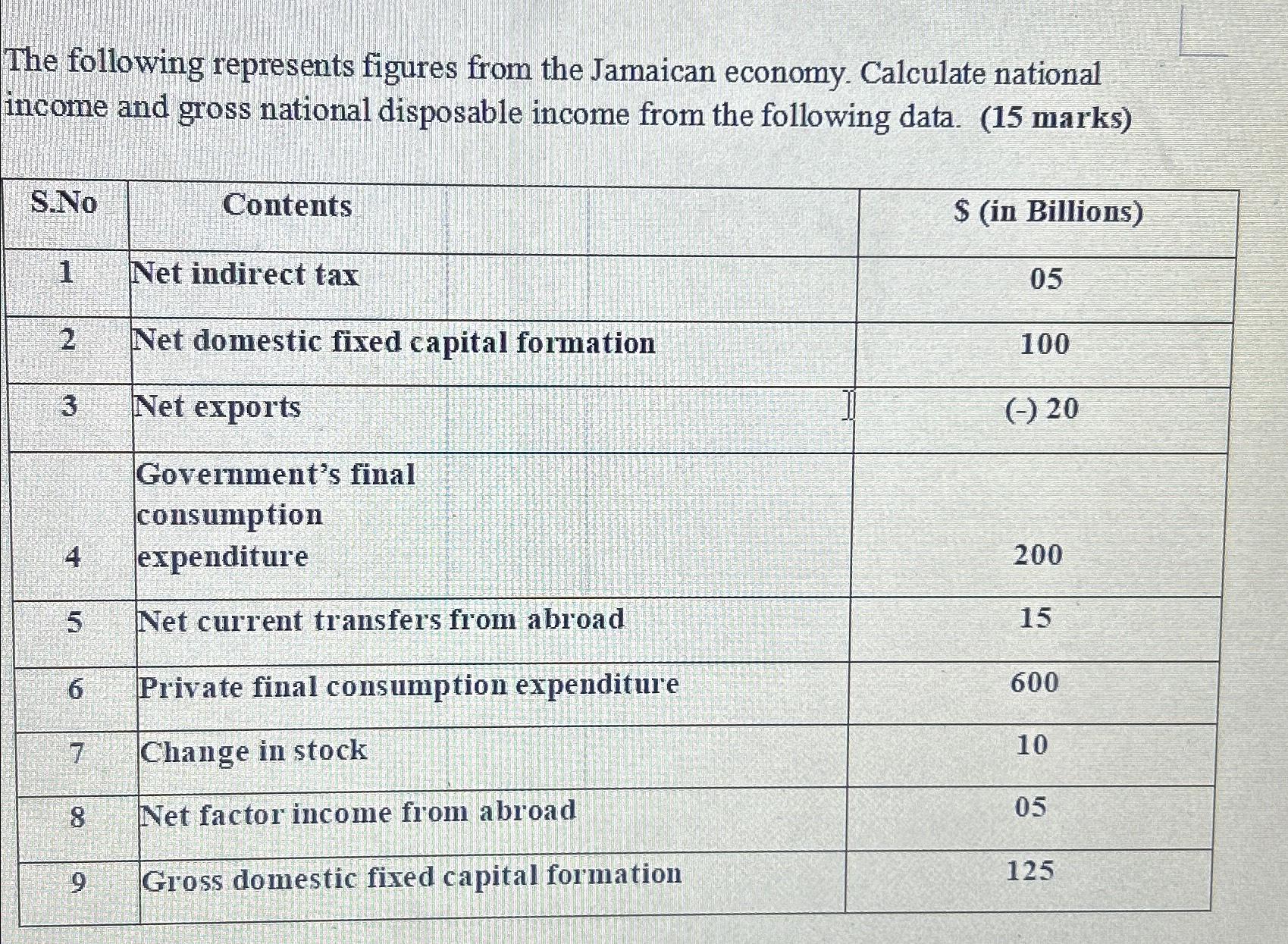 solved-the-following-represents-figures-from-the-jamaican-chegg