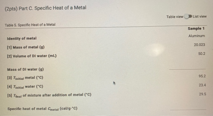 Solved Yes Part A. Heat of Neutralization Table 1. Heat of | Chegg.com