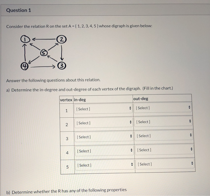 Solved Question 1 Consider The Relation R On The Set A = | Chegg.com