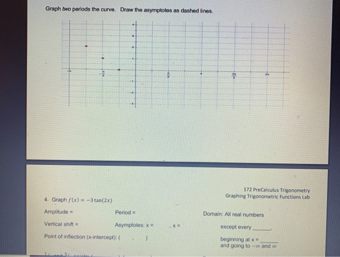 Solved 172 PreCalculus Trigonometry Graphing Trigonometric | Chegg.com