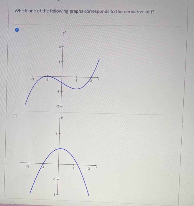 Solved Question 4 12 pts The figure below gives the graph of | Chegg.com