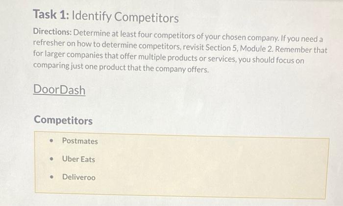 Task 3: Conduct A Competitive Analysis Directions: | Chegg.com