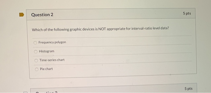 Solved Question 2 5 pts Which of the following graphic | Chegg.com
