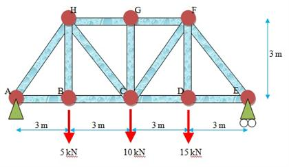 Solved determine the force in members Hg, Hc and BC of the | Chegg.com