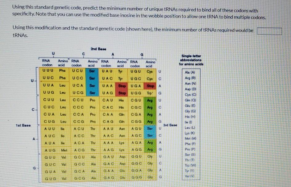 Solved Using this standard genetic code, predict the minimum | Chegg.com