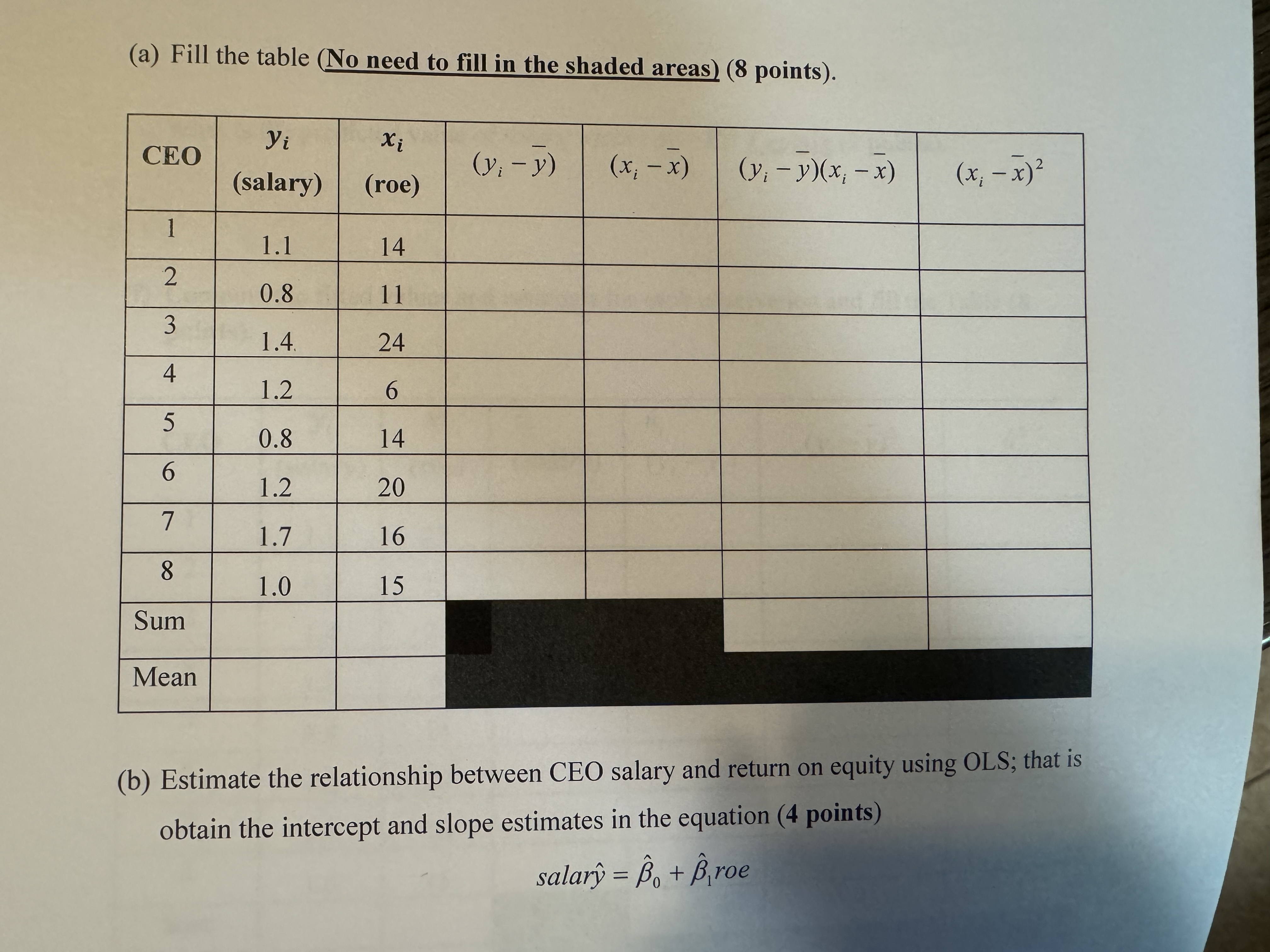 Solved (a) ﻿Fill the table (No need to fill in the shaded | Chegg.com