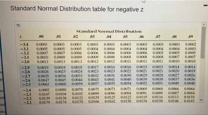 Solved Test the hypothesis using the P-value approach. Be | Chegg.com