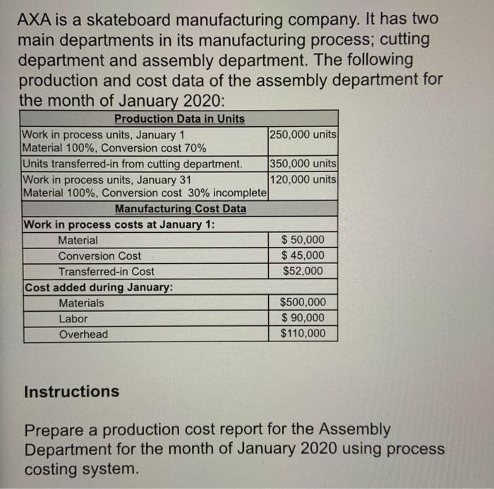Solved AXA is a skateboard manufacturing company. It has two