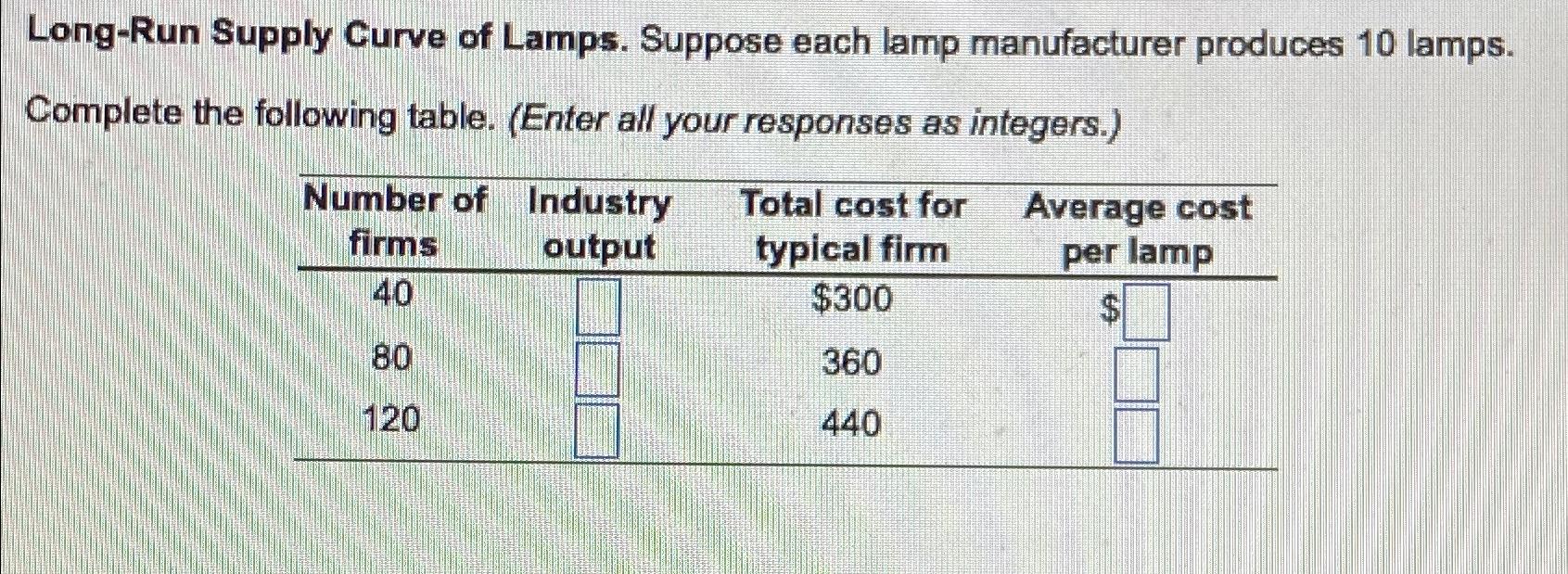 Solved LongRun Supply Curve of Lamps. Suppose each lamp