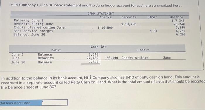 Solved Hills Company's June 30 Bank Statement And The June | Chegg.com