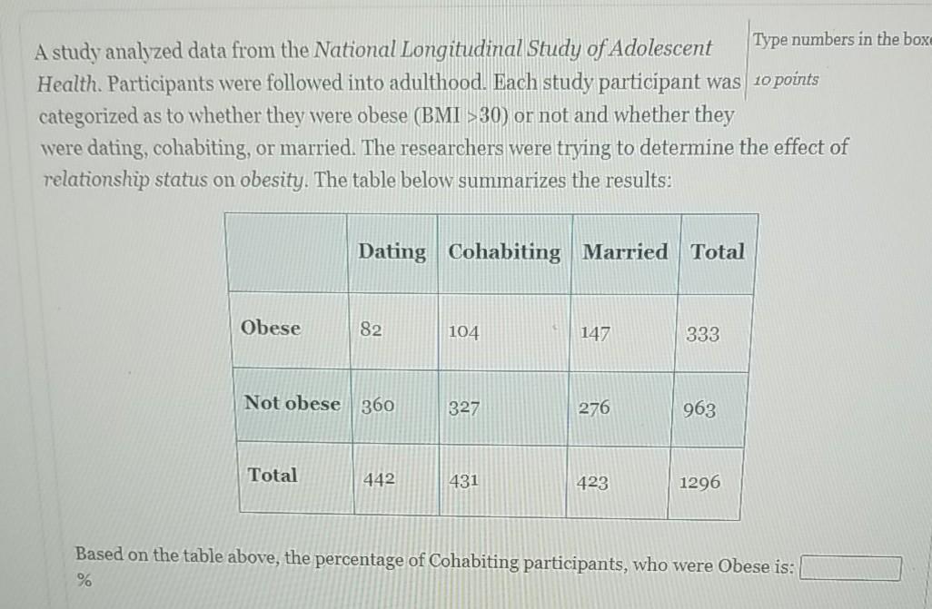 Solved A study analyzed data from the National Longitudinal | Chegg.com