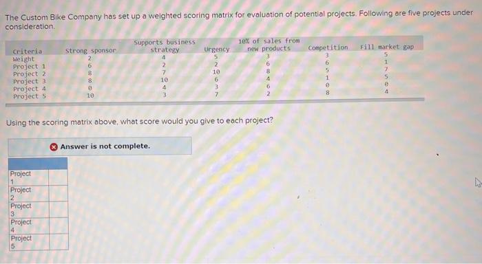 Solved The Custom Blke Company has set up a weighted scoring | Chegg.com