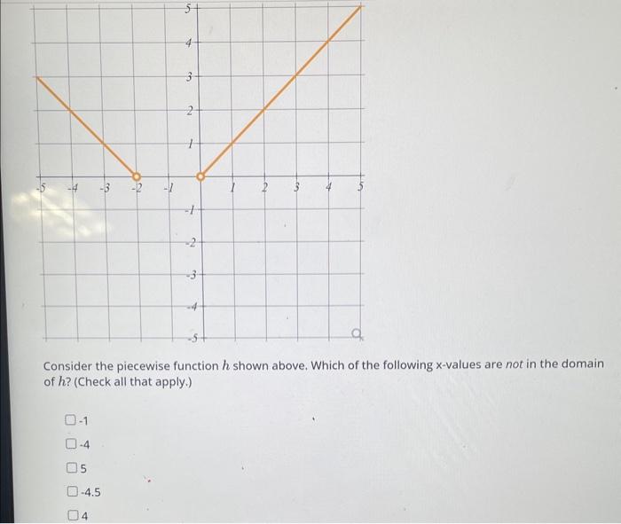 Solved Consider The Piecewise Function H Shown Above. Which | Chegg.com