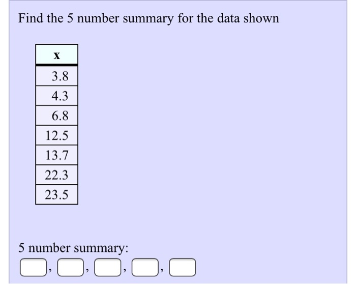 Solved Find the 5 number summary for the data shown х 3.8 | Chegg.com