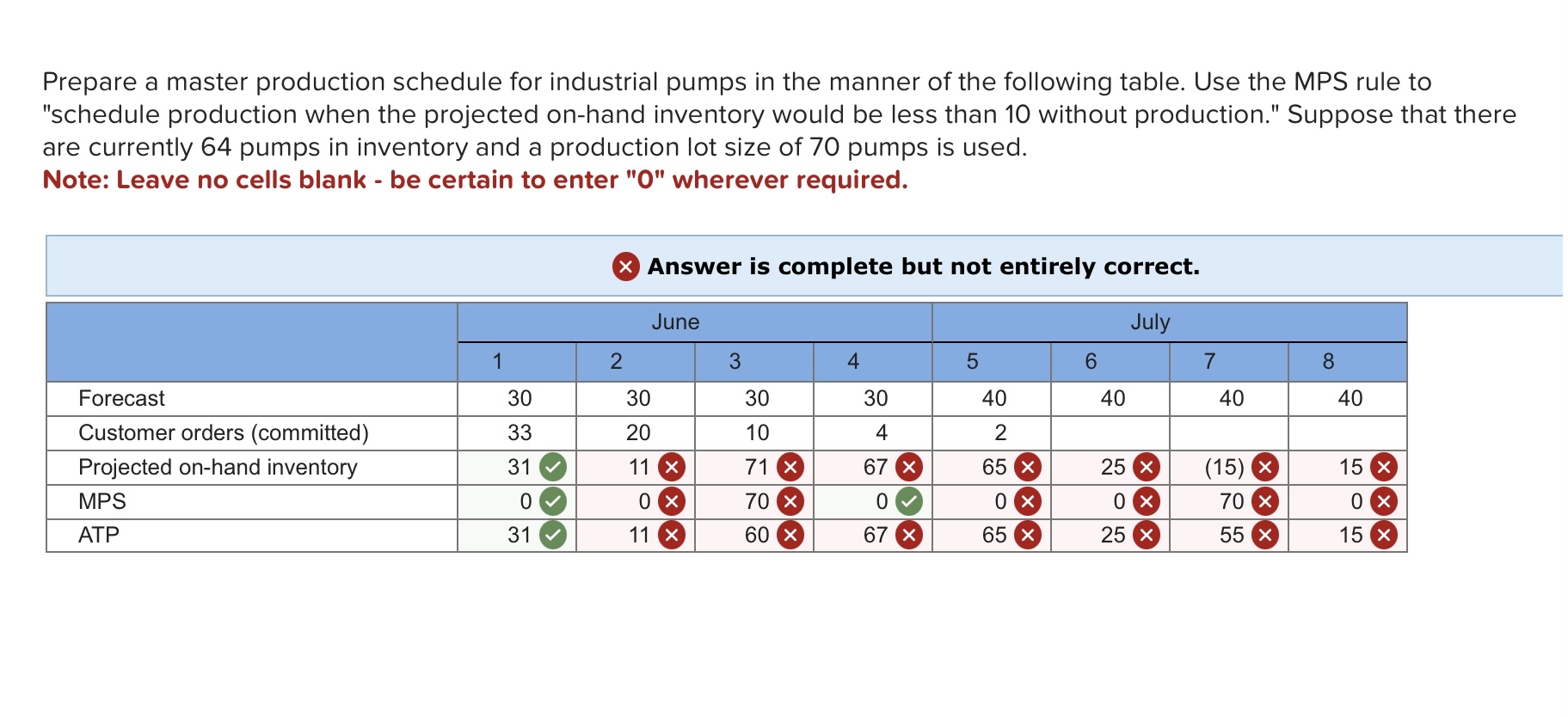 Solved Prepare a master production schedule for industrial | Chegg.com