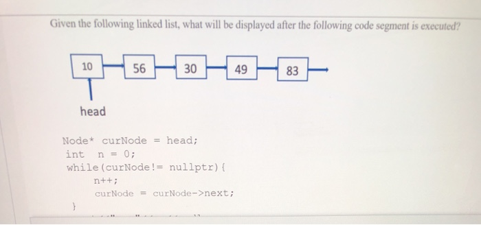 Solved Given the following linked list, what will be | Chegg.com