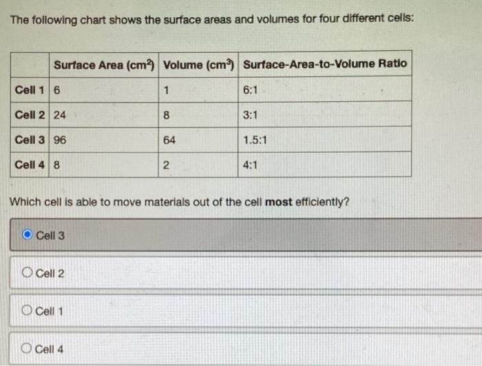 Solved The following chart shows the surface areas and