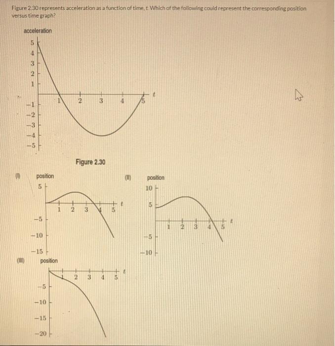 Solved Figure 2.30 represents acceleration as a function of | Chegg.com