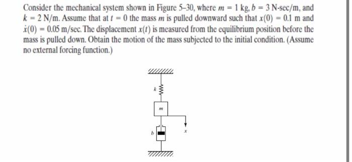 Solved Consider the mechanical system shown in Figure 5–30, | Chegg.com