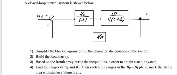 Solved A closed-loop control system is shown below 1) | Chegg.com