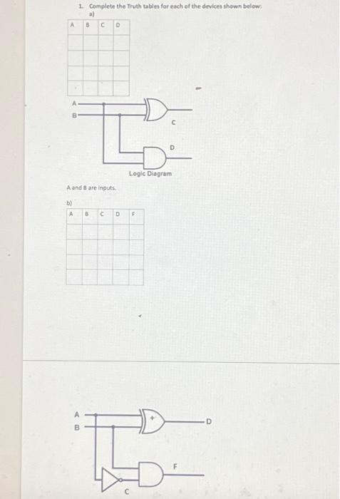 Solved 1. Complete the Truth tables for each of the devices | Chegg.com