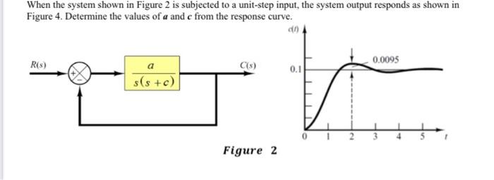 Solved When the system shown in Figure 2 is subjected to a | Chegg.com
