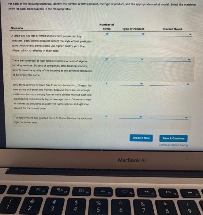 Solved For each of the following scenarios, identify the | Chegg.com