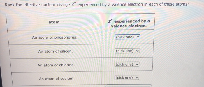 Solved Rank the effective nuclear charge Z* experienced by a | Chegg.com