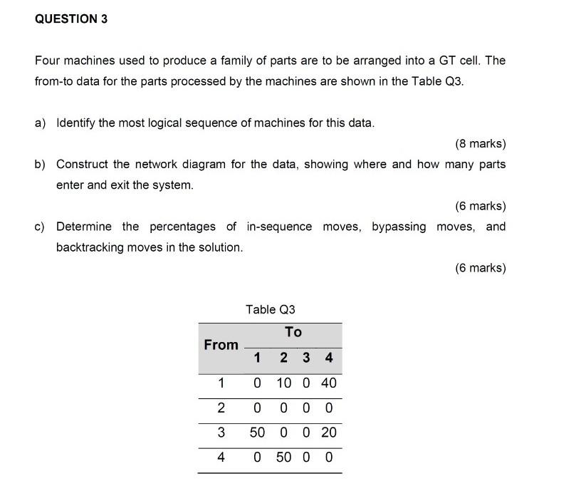 solved-four-machines-used-to-produce-a-family-of-parts-are-chegg