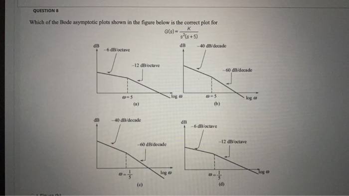 Solved QUESTION 8 Which of the Bode asymptotic plots shown | Chegg.com