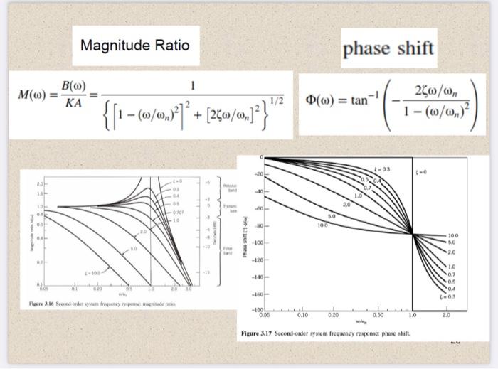 Solved Plot these two graphs using matlab and show me the | Chegg.com