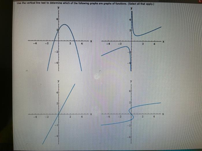 Solved Use the vertical line test to determine which of the | Chegg.com