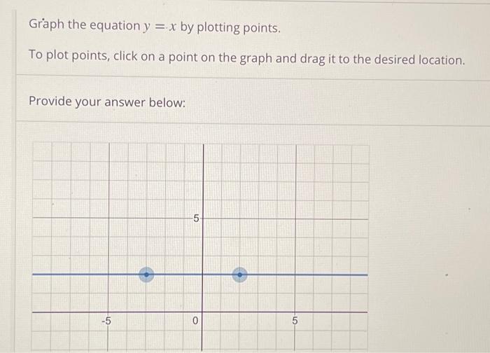 Solved Graph The Equation Y X By Plotting Points To Plot Chegg Com