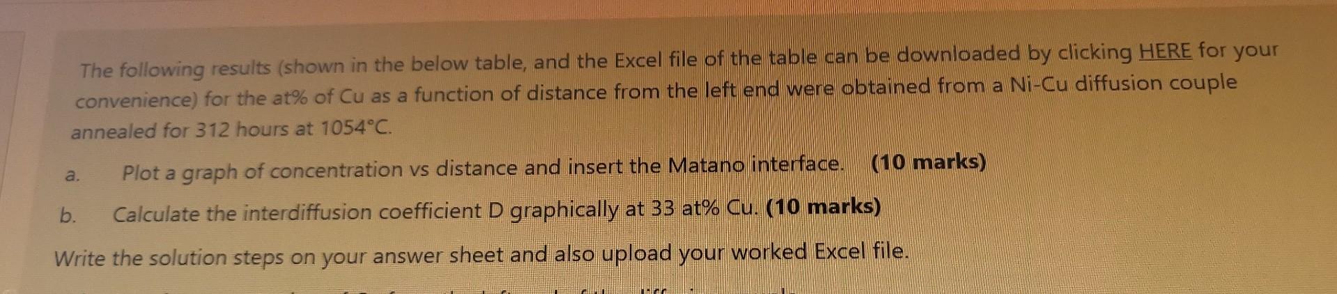 Solved The following results (shown in the below table, and | Chegg.com