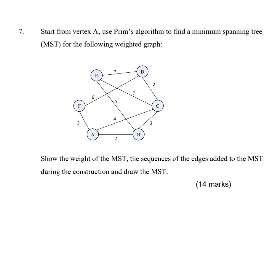 solved-start-from-vertex-a-use-prim-s-algorithm-to-find-a-chegg