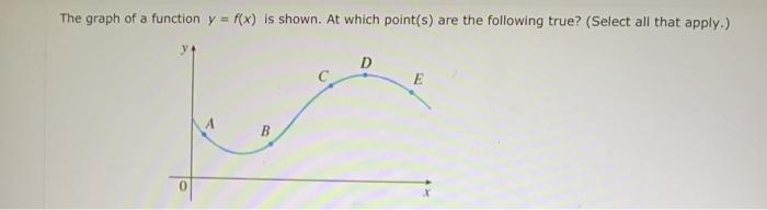 Solved The graph of a function y = f(x) is shown. At which | Chegg.com