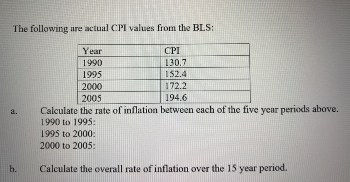 Solved The following are actual CPI values from the BLS: | Chegg.com