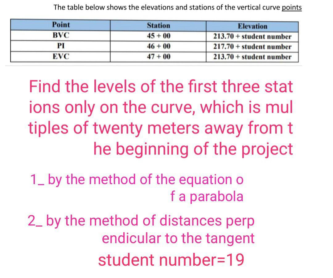 Solved The table below shows the elevations and stations of | Chegg.com