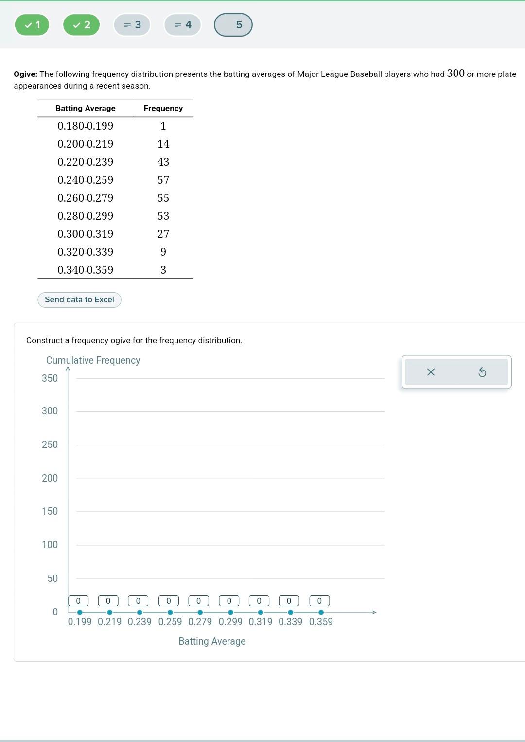 Solved Ogive The following frequency distribution presents
