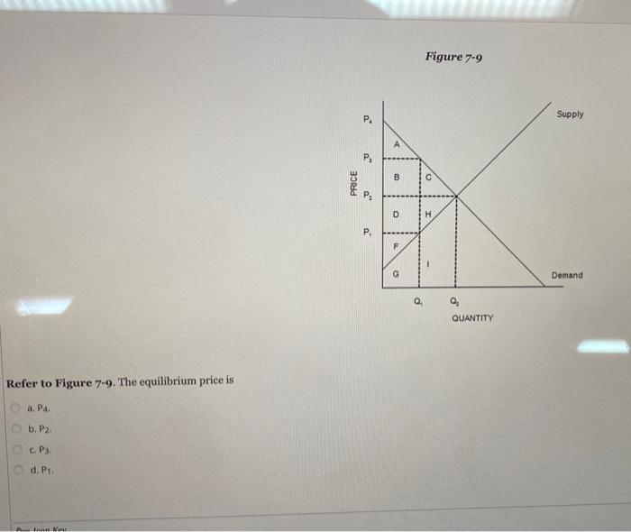 Solved Figure 7-9 Refer to Figure 7-9. The equilibrium price | Chegg.com