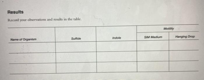 Solved Experiment should be completed and table should be | Chegg.com