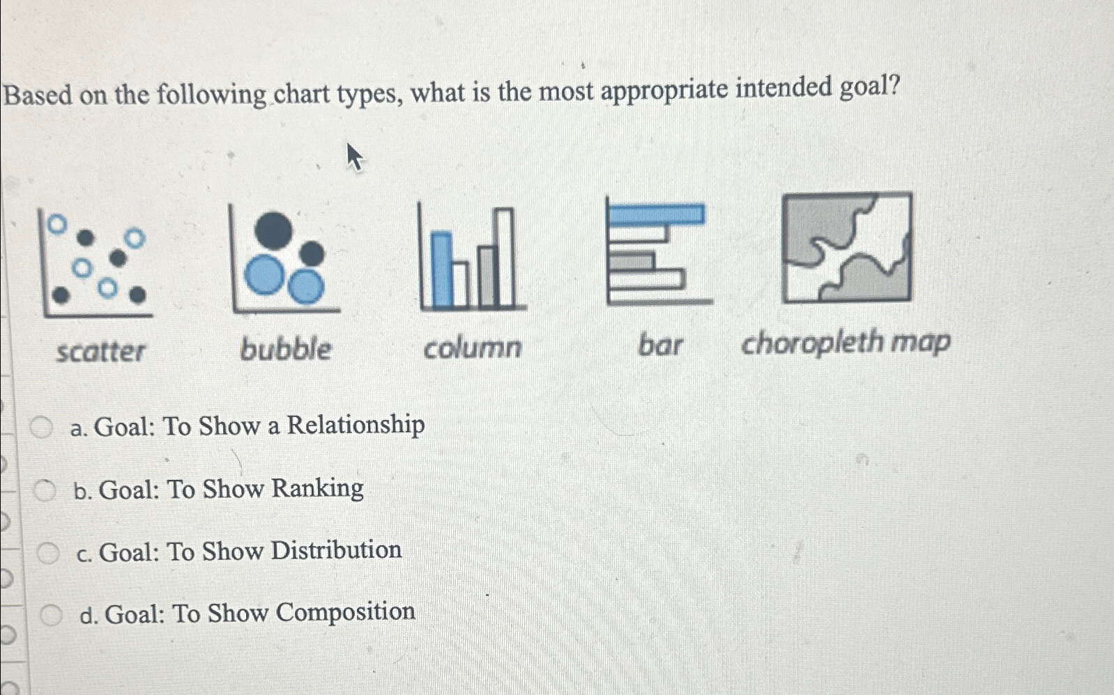 Solved Based on the following chart types, what is the most | Chegg.com