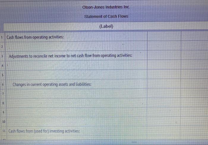a net cash outflow for each section, if required B. Was the