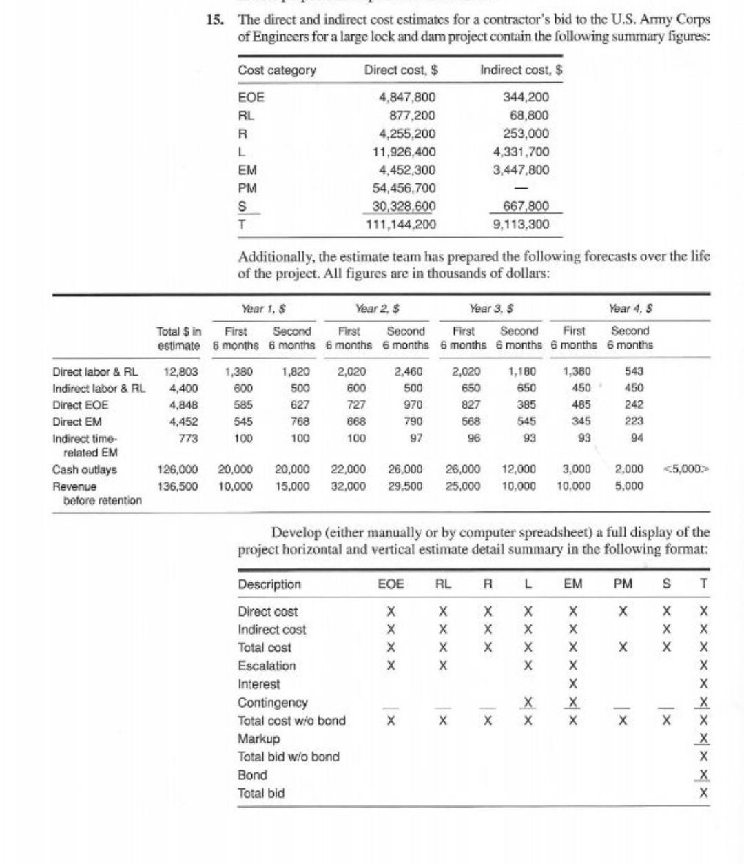 Solved 15. The direct and indirect cost estimates for a | Chegg.com