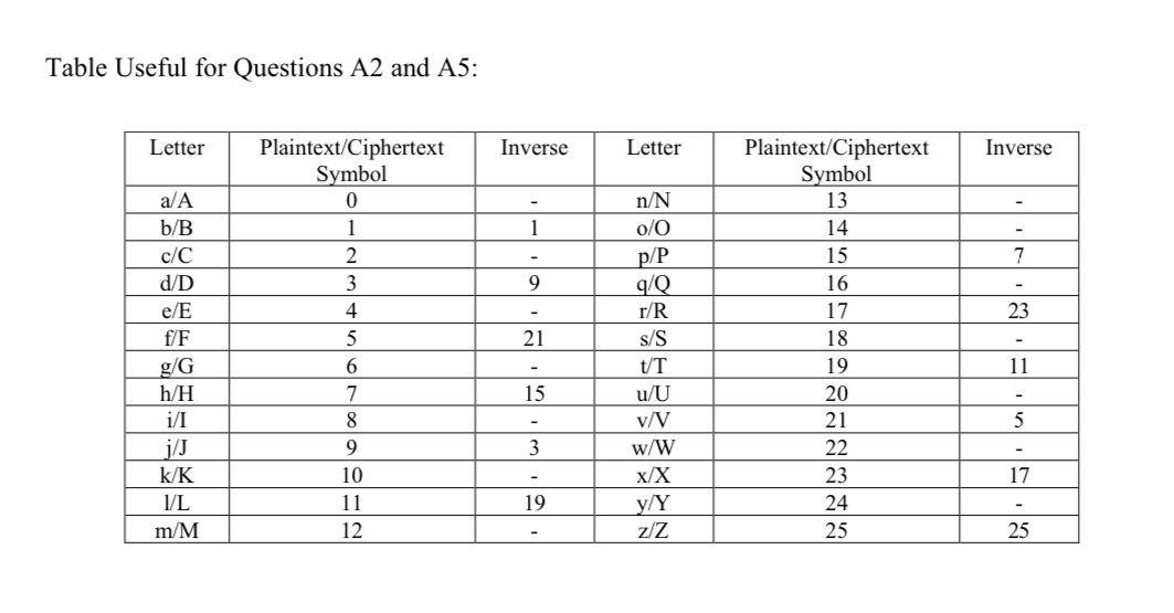 Solved Table Useful For Questions A2 And A5 Plaintext Is Chegg Com